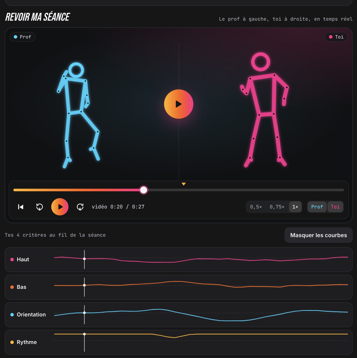 Le replay de ta danse : le professeur à gauche, toi à droite, avec les courbes de tes critères